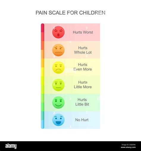 Vertical pain measurement scale for children with emotional faces icons ...