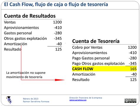 Preparando el estado del flujo de caja (1)