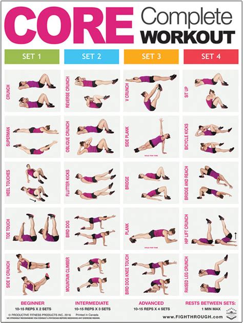 CORE Complete Mid-Body Workout Professional Fitness Wall Chart Poster ...