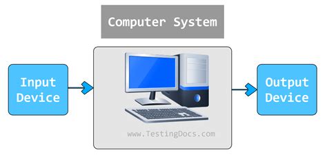 Computer Input & Output Devices - TestingDocs.com