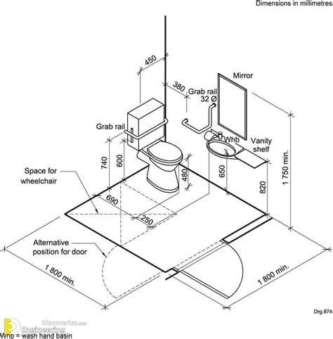 Average Bathroom Size In Square Meters at Renee Reese blog