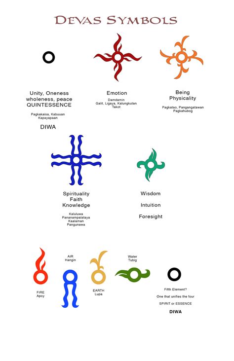 Encantadia 2016: The Devas Symbols. :: Behance