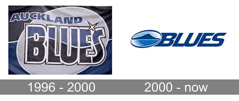 Blues logo and symbol, meaning, history, PNG