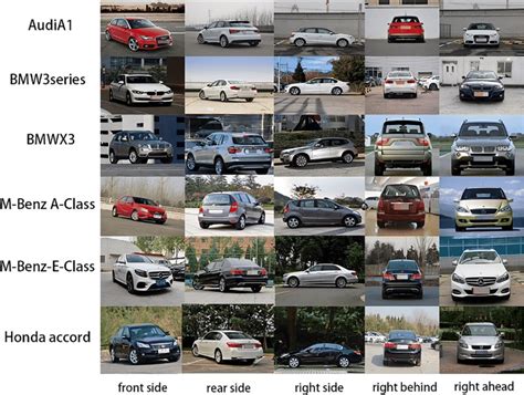 Sample images of Car-159 dataset | Download Scientific Diagram