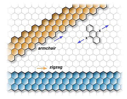 Graphene nanoribbons: it's all about the edges