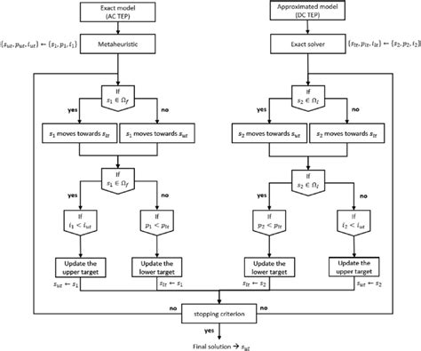 Diagram overview of the proposed approach. | Download Scientific Diagram