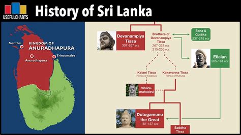 Complete History of Sri Lanka | Flipboard