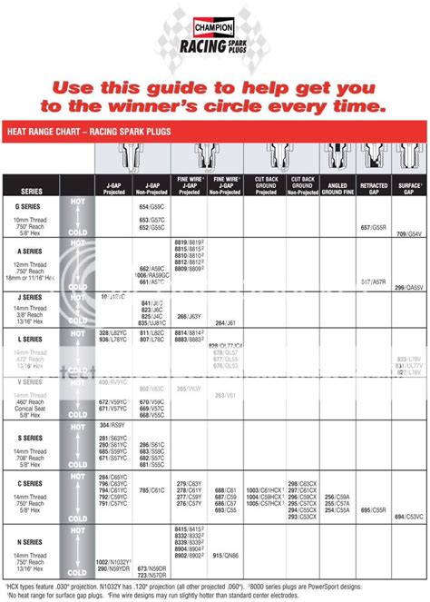 Ngk Spark Plug Cross Reference Chart Pdf at Carl Dearing blog