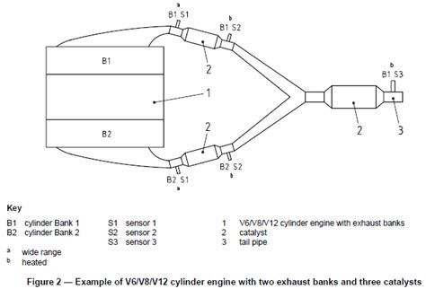 Need Information about Oxygen sensor location 2015 f150 3.5 ecoboost - Page 2 - Ford F150 Forum ...