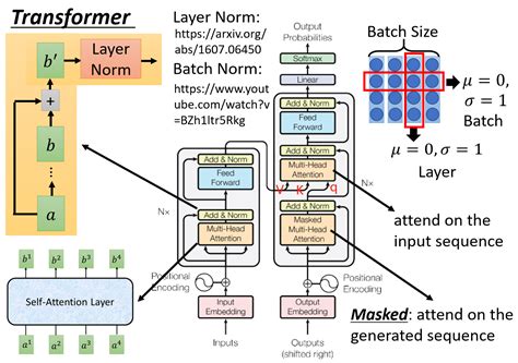 Transformer的原理及与RNN encoder-decoder比较是怎样的 - 大数据 - 亿速云