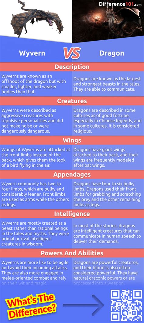 Dragon vs. Wyvern: 6 Key Differences, Pros & Cons, Similarities ...