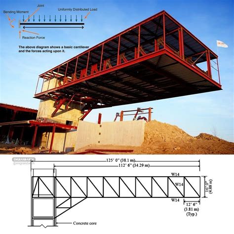 Structural steel cantilever. : EngineeringPorn | Steel structure buildings, Building design ...