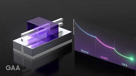 TSMC says 2nm chips will enter production in 2025 | TechSpot