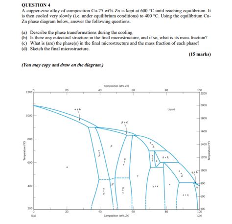 Solved QUESTION 4 A copper-zinc alloy of composition Cu-75 | Chegg.com