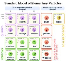 Quantum gravity - Wikipedia