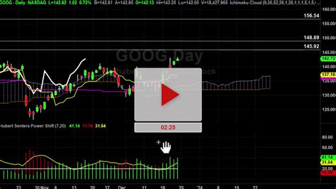 GOOG Stock Hourly Chart Analysis Part 3 - Hubert Senters