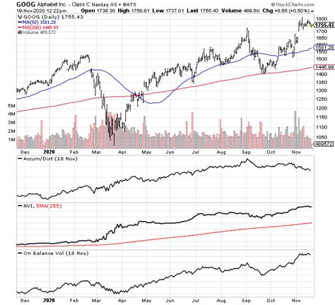 Best-In-Class S&P 500 ETF: Look To Vanguard For Top Indexed Returns ...