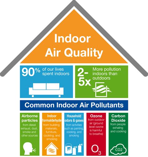 9 Steps To Improve The Indoor Air Quality In Seattle Homes