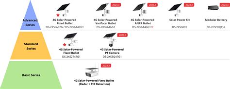 Solar-powered Security Cameras