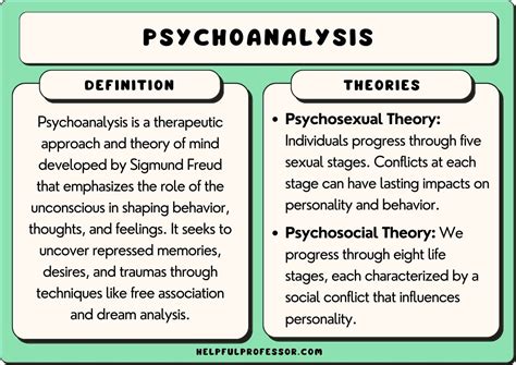 Psychoanalytic Theories: Examples and Explanations (2024)