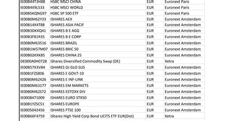 Changes to DEGIRO free ETFs list - comparative list : eupersonalfinance