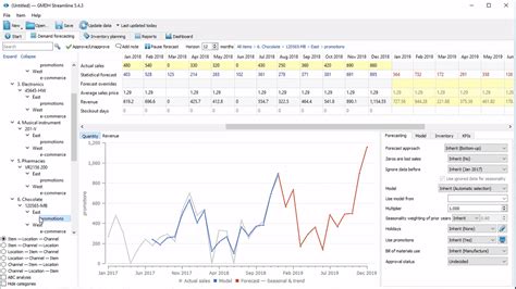 Inventory Forecasting Excel Template