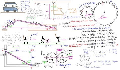 Dynamics - Engineer4Free: The #1 Source for Free Engineering Tutorials