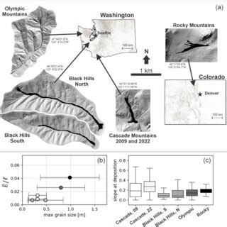 (a) Landslide locations in Washington and Colorado states. Coordinates... | Download Scientific ...