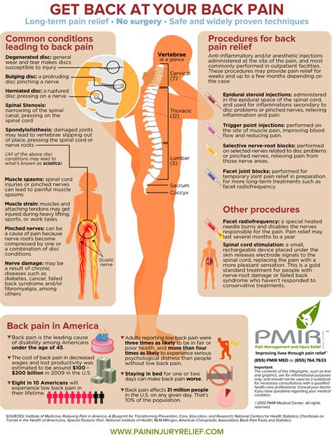 What's Causing Your Back Pain? | Pain Management and Injury Relief ...