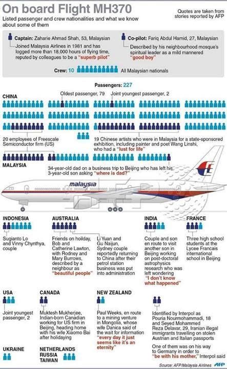 MH370 Passenger List | Malaysia airlines, Flight quotes, National