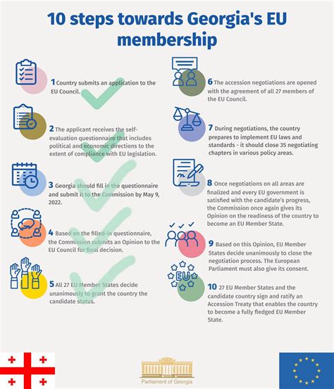 5 more steps towards Georgia's EU membership. : r/Sakartvelo