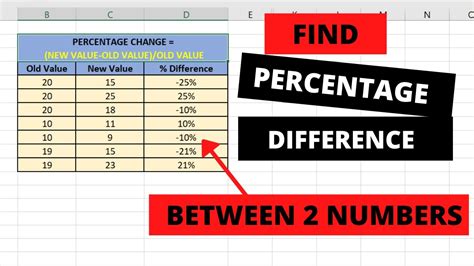 Percentage Difference Calculator Excel | Hot Sex Picture