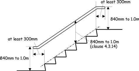 4.3 Stairs and ramps - Building standards technical handbook 2019: non ...