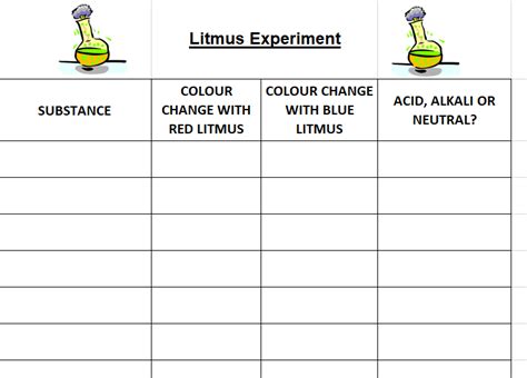 Litmus Paper Experiments | Teaching Resources