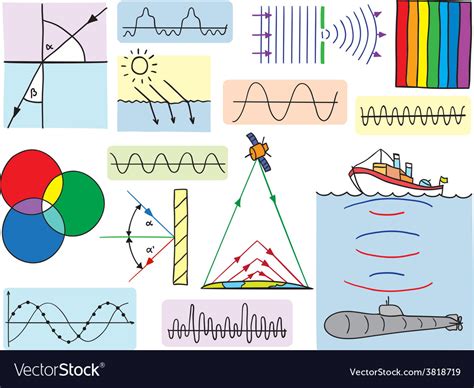 Physics - oscillations and waves phenomena Vector Image