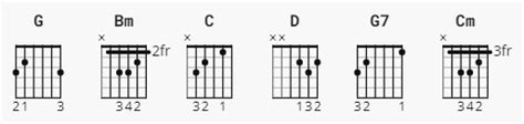 Until I Found You Chords by Stephen Sanchez - Guitar Tunio