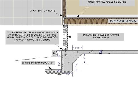 Frost Protection On Monolithic Slab? - Construction - Contractor Talk