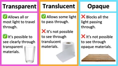 Transparent, Translucent & Opaque materials 🤔 | What's the difference ...