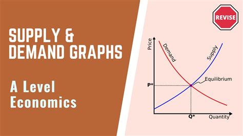 Macroeconomics Chart