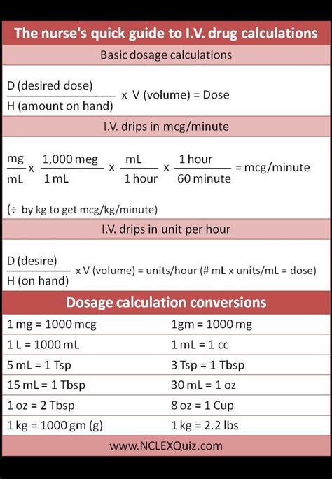 Med Math for Nurses: IV Dug Dosage Calculations Cheat Sheet Nursing ...