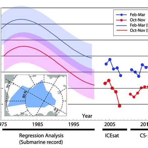 (PDF) Arctic sea ice thickness, volume, and multiyear ice coverage ...