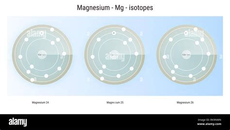 magnesium isotopes atomic structure backdrop - physics theory ...