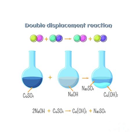 Double Displacement Reaction Photograph by Inna Bigun/science Photo ...