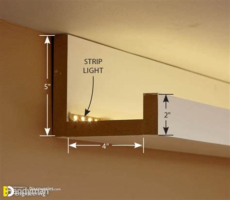 How To Install LED Cove lighting? | Engineering Discoveries