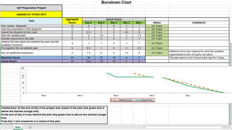 Excel Burndown Chart Template