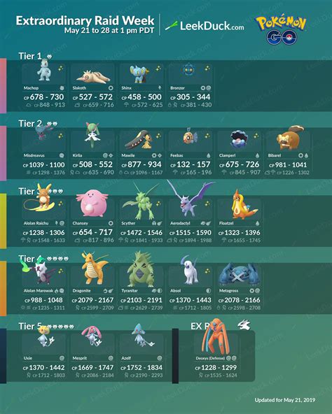 Pokemon Go Raid Bosses: present raids, counters and extra, together with Cresselia