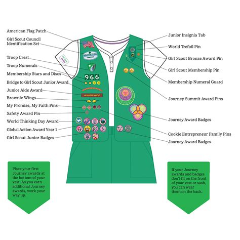 Uniform Guide | Girl Scouts River Valleys