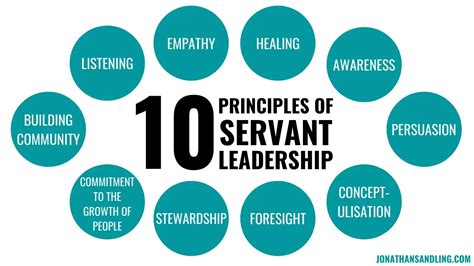 10 Principles Of Servant Leadership | JONATHAN SANDLING