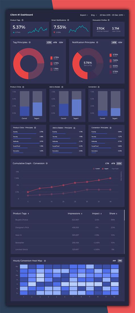 Dashboard Png, Dashboards, Graphing, Infographic, Design, Infographics, Visual Schedules