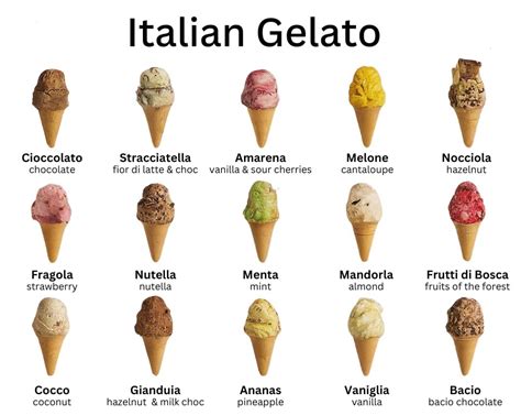 The Most Popular Gelato Flavors in Italy You Must Try